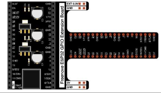 gpio